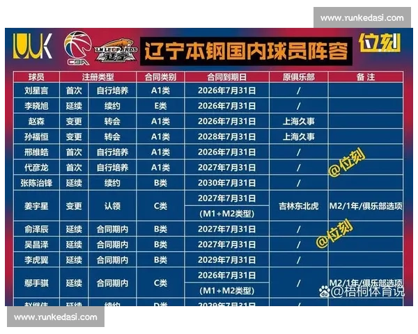 男篮蓝队全力出击精彩对决视频回顾助力球队迎接新挑战